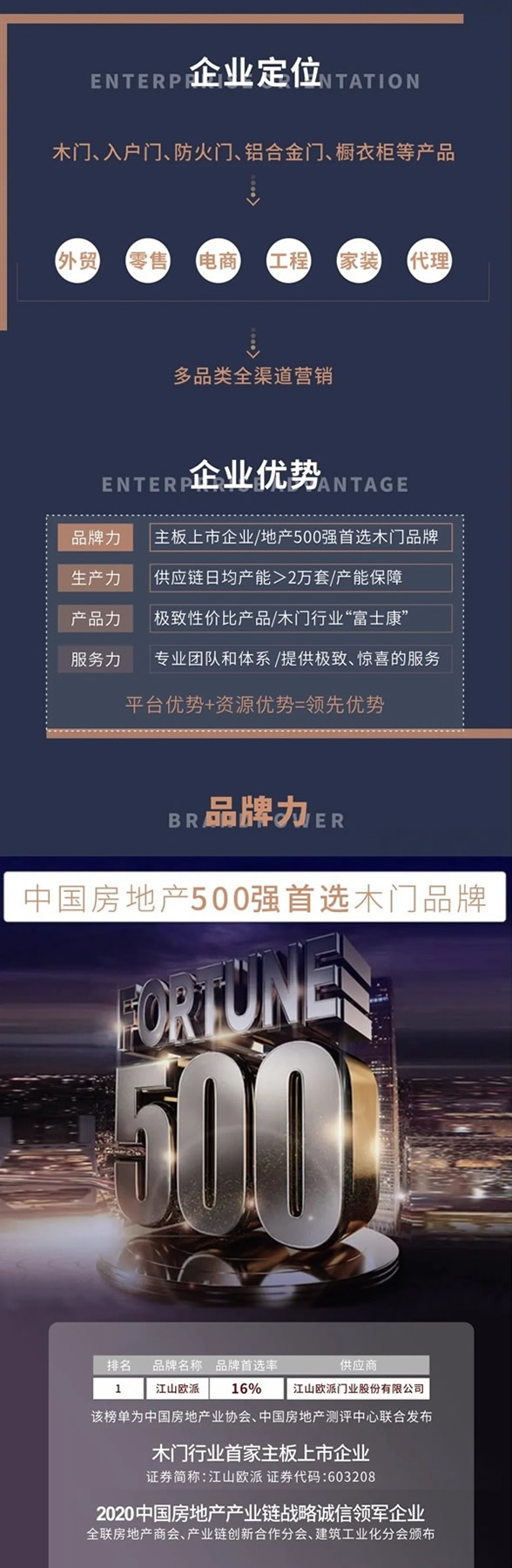 歐派木門鍛造硬核實力 爭做行業(yè)標(biāo)桿