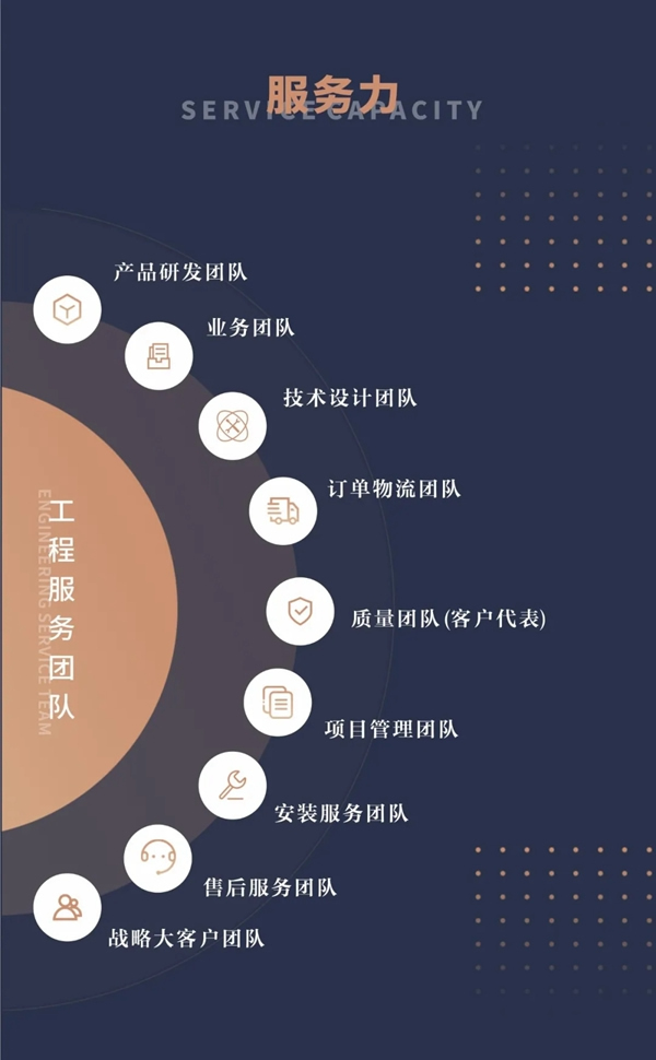 歐派木門鍛造硬核實力 爭做行業(yè)標(biāo)桿
