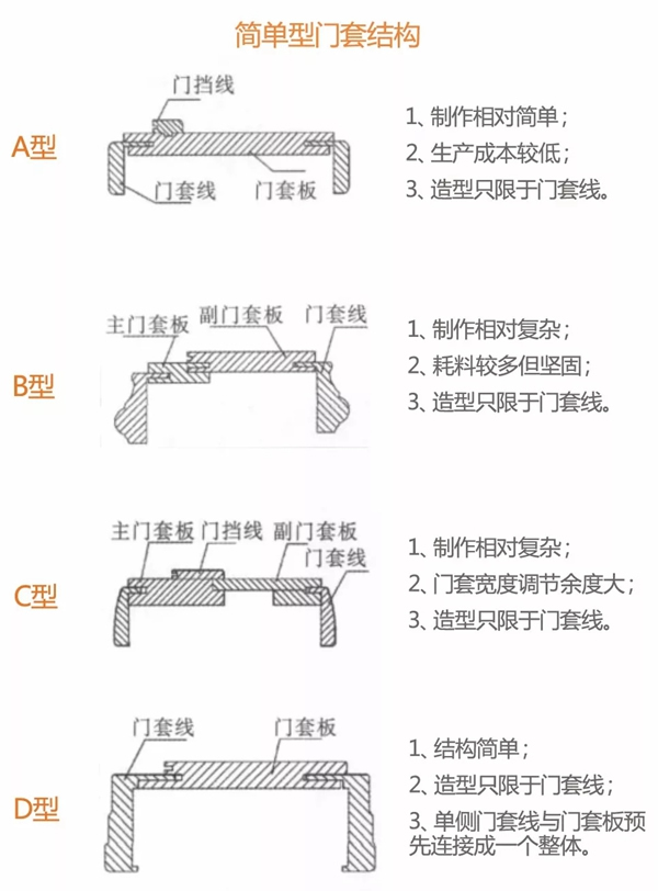舒平精工機(jī)械|如何快速、高效、優(yōu)質(zhì)地生產(chǎn)門套線！