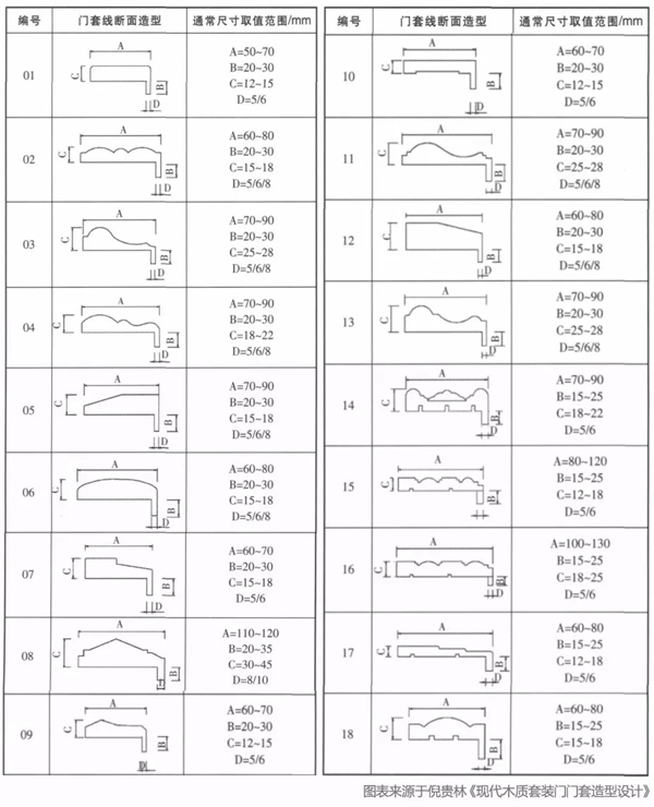 舒平精工機(jī)械|如何快速、高效、優(yōu)質(zhì)地生產(chǎn)門套線！