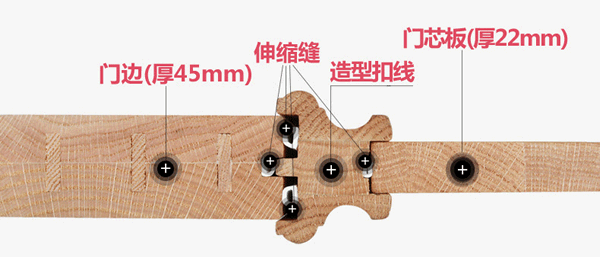 寶剛木門·整木定制|原木魅力，綻放家居空間
