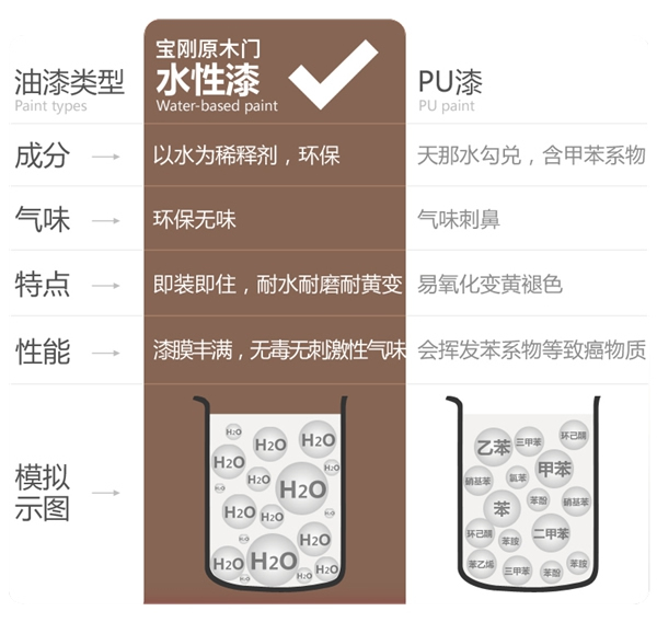 寶剛木門·整木定制|原木魅力，綻放家居空間