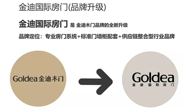 金迪木門品牌升級(jí)，產(chǎn)品多元化+品牌國(guó)際化并舉