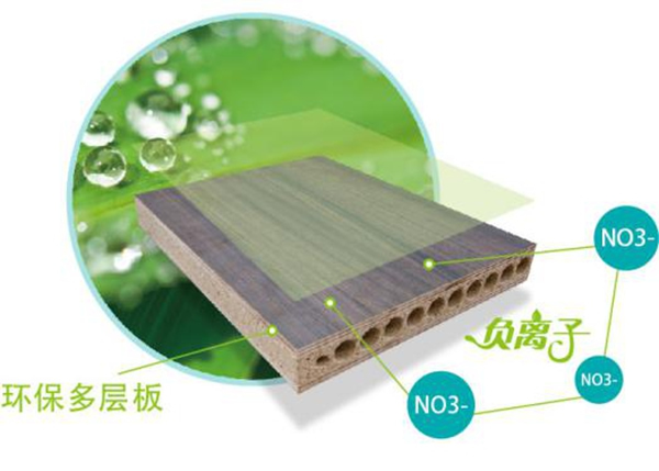 艾森格林木門(mén)告訴你：什么是負(fù)離子凈醛木門(mén)？