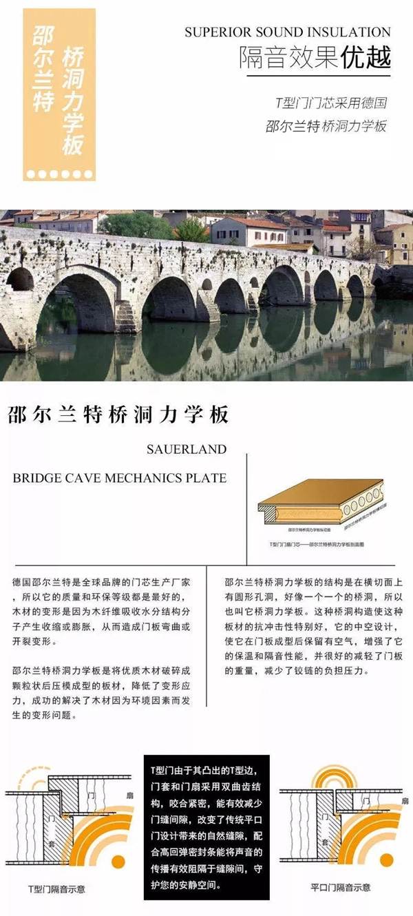 霍爾茨木門丨選擇我“門”的四大理由！