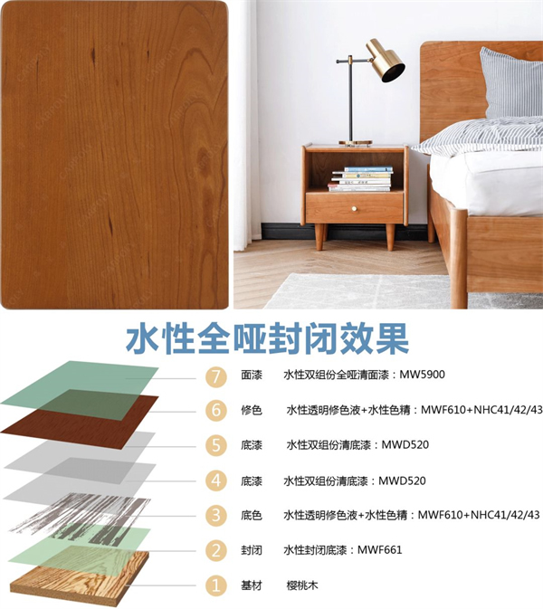 嘉寶莉家具漆｜水性漆中的高精尖，至啞至透，光澤低至2.5°！