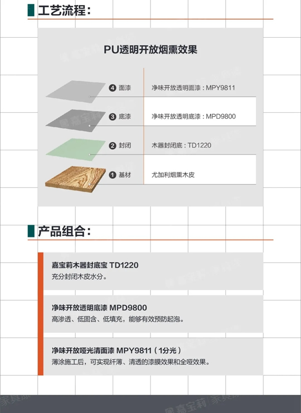 嘉寶莉家具漆涂裝鑒賞|高級(jí)、時(shí)尚、美出天際！