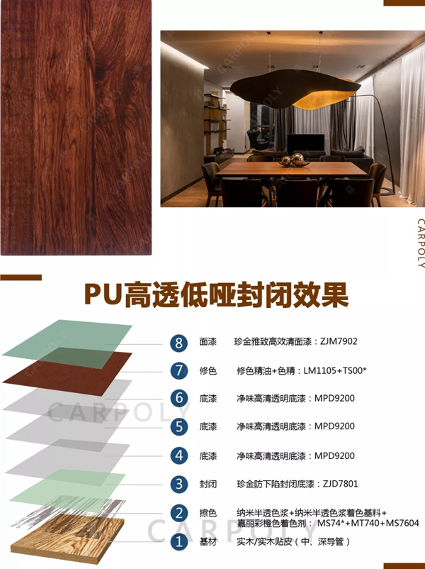 嘉寶莉家具漆重磅新品｜3大硬核性能，讓著色全面升維！