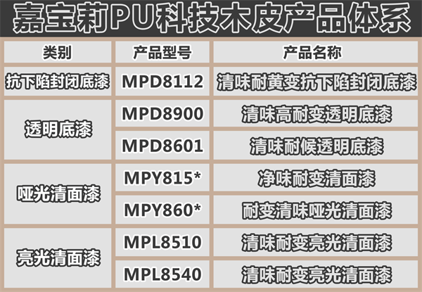 嘉寶莉家具漆第3套科技木皮新品重磅發(fā)布！