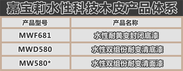 嘉寶莉家具漆第3套科技木皮新品重磅發(fā)布！