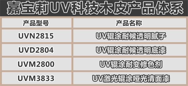 嘉寶莉家具漆第3套科技木皮新品重磅發(fā)布！