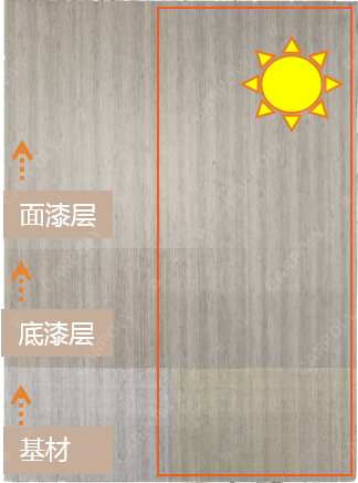嘉寶莉家具漆第3套科技木皮新品重磅發(fā)布！