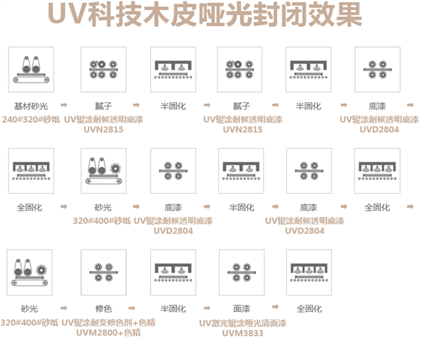 嘉寶莉家具漆第3套科技木皮新品重磅發(fā)布！