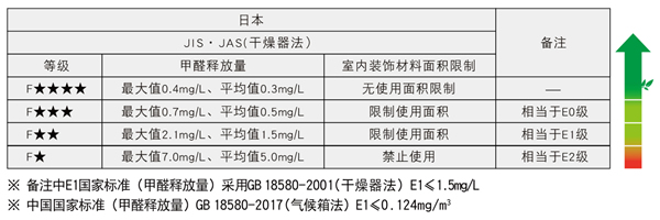 2021驪住康扉驪系列新品上市｜滿足您更多理想家裝風(fēng)格選擇！