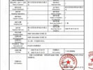 一一木門排多少名？
