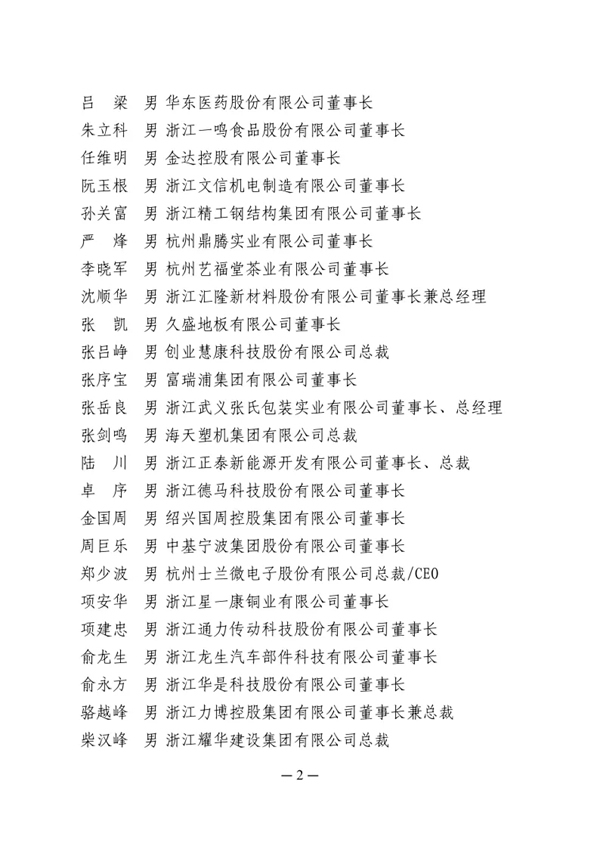 金迪集團(tuán)總裁王玲娟獲“浙江省優(yōu)秀企業(yè)家”榮譽(yù)稱號
