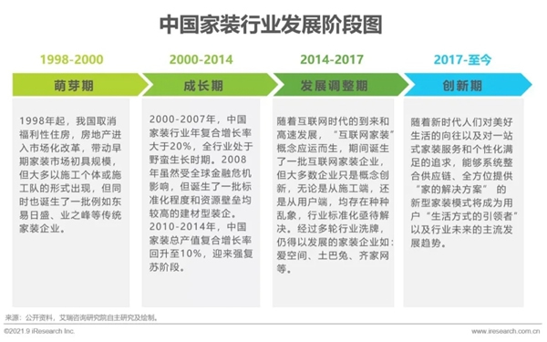圣伯雅墻板|2021年中國家裝行業(yè)研究報(bào)告！