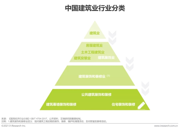 圣伯雅墻板|2021年中國家裝行業(yè)研究報(bào)告！