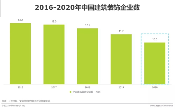 圣伯雅墻板|2021年中國家裝行業(yè)研究報(bào)告！