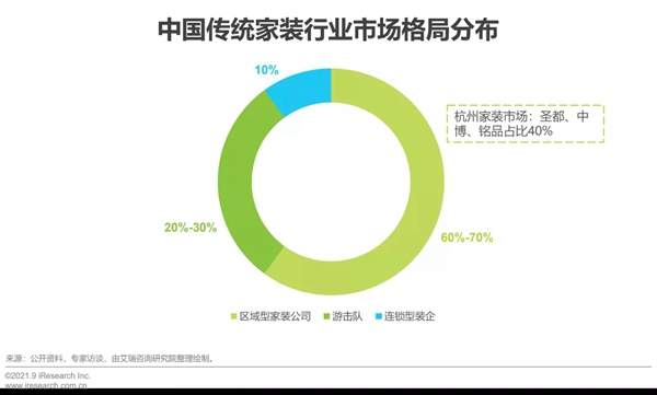 圣伯雅墻板|2021年中國家裝行業(yè)研究報(bào)告！