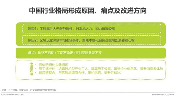 圣伯雅墻板|2021年中國家裝行業(yè)研究報(bào)告！