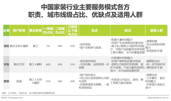 圣伯雅墻板|2021年中國家裝行業(yè)研究報(bào)告！