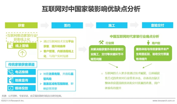 圣伯雅墻板|2021年中國家裝行業(yè)研究報(bào)告！