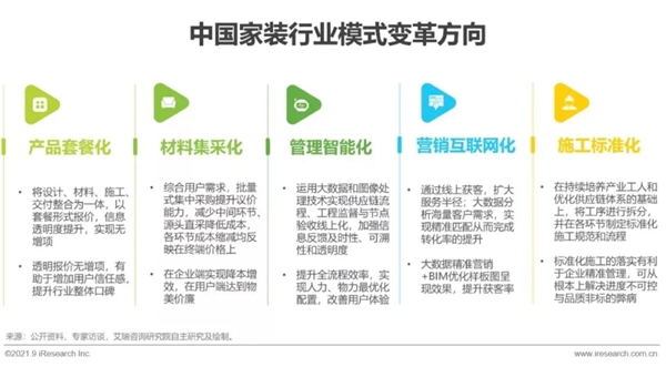 圣伯雅墻板|2021年中國家裝行業(yè)研究報(bào)告！