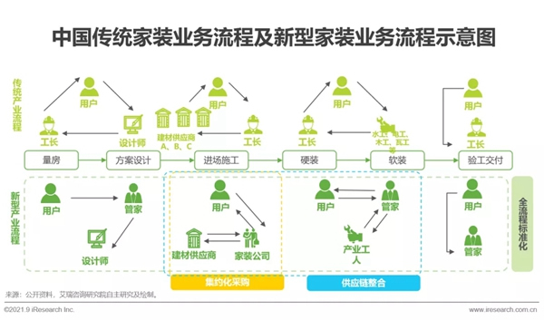 圣伯雅墻板|2021年中國家裝行業(yè)研究報(bào)告！