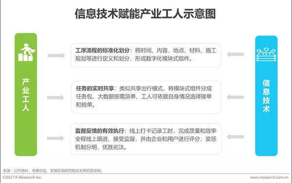 圣伯雅墻板|2021年中國家裝行業(yè)研究報(bào)告！