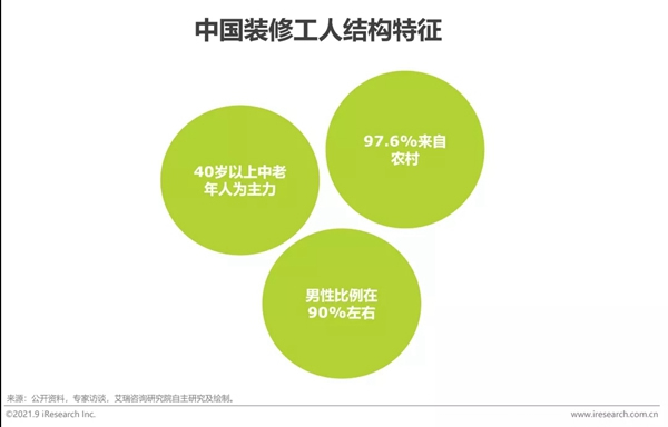 圣伯雅墻板|2021年中國家裝行業(yè)研究報(bào)告！