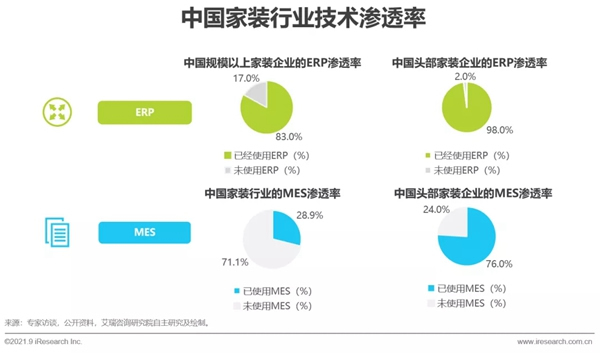 圣伯雅墻板|2021年中國家裝行業(yè)研究報(bào)告！
