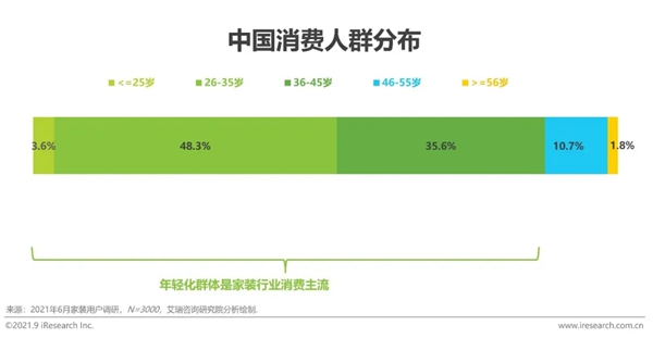 圣伯雅墻板|2021年中國家裝行業(yè)研究報(bào)告！