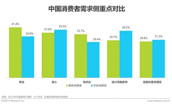 圣伯雅墻板|2021年中國家裝行業(yè)研究報(bào)告！