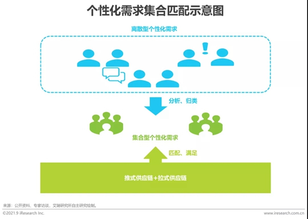 圣伯雅墻板|2021年中國家裝行業(yè)研究報(bào)告！