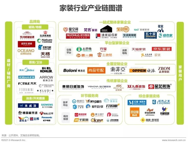 圣伯雅墻板|2021年中國家裝行業(yè)研究報(bào)告！