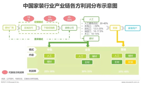 圣伯雅墻板|2021年中國家裝行業(yè)研究報(bào)告！