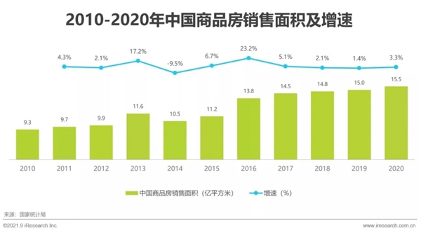 圣伯雅墻板|2021年中國家裝行業(yè)研究報(bào)告！