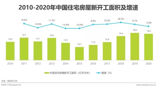 圣伯雅墻板|2021年中國家裝行業(yè)研究報(bào)告！