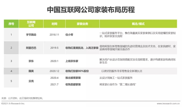 圣伯雅墻板|2021年中國家裝行業(yè)研究報(bào)告！