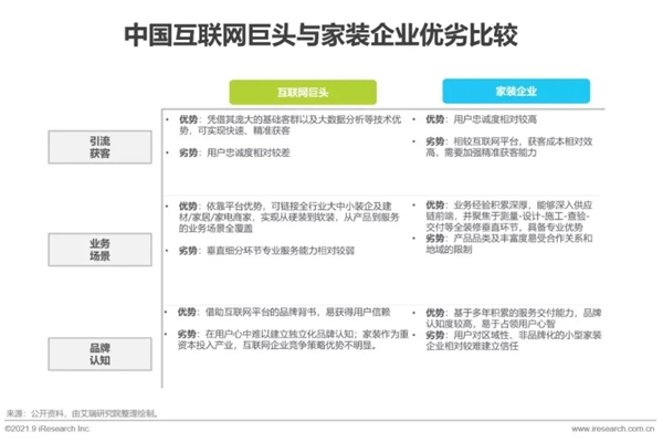 圣伯雅墻板|2021年中國家裝行業(yè)研究報(bào)告！