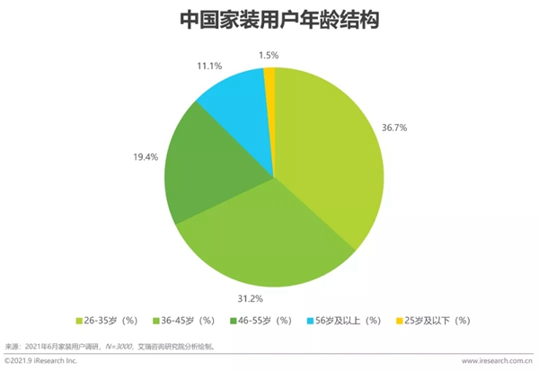 圣伯雅墻板|2021年中國家裝行業(yè)研究報(bào)告！