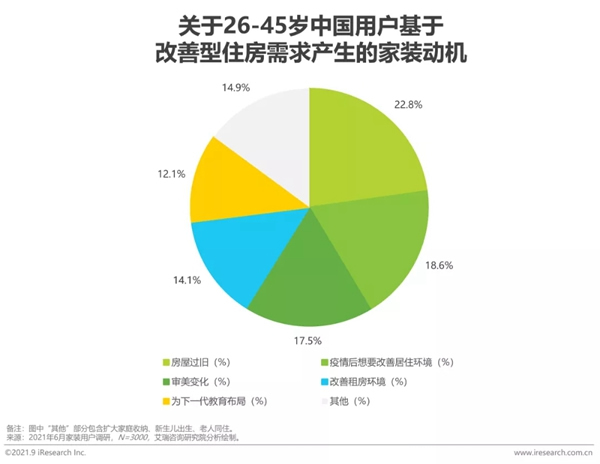 圣伯雅墻板|2021年中國家裝行業(yè)研究報(bào)告！