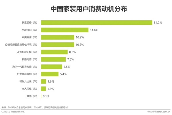 圣伯雅墻板|2021年中國家裝行業(yè)研究報(bào)告！
