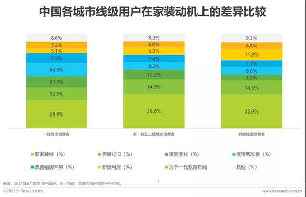 圣伯雅墻板|2021年中國家裝行業(yè)研究報(bào)告！