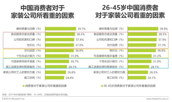 圣伯雅墻板|2021年中國家裝行業(yè)研究報(bào)告！