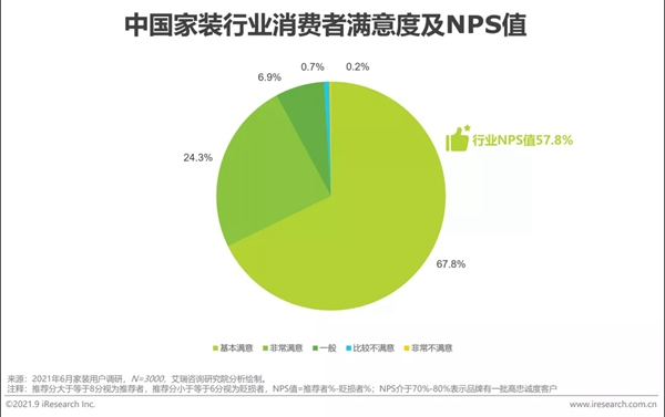 圣伯雅墻板|2021年中國家裝行業(yè)研究報(bào)告！