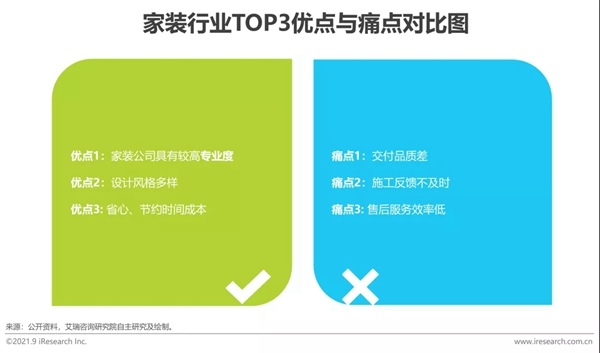 圣伯雅墻板|2021年中國家裝行業(yè)研究報(bào)告！