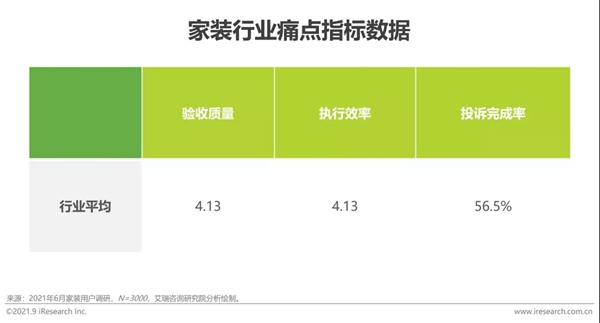 圣伯雅墻板|2021年中國家裝行業(yè)研究報(bào)告！