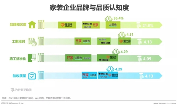 圣伯雅墻板|2021年中國家裝行業(yè)研究報(bào)告！